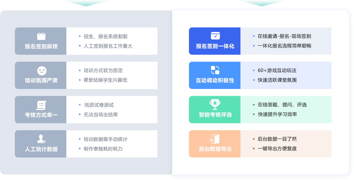 传统教育困境Hi现场解决方案