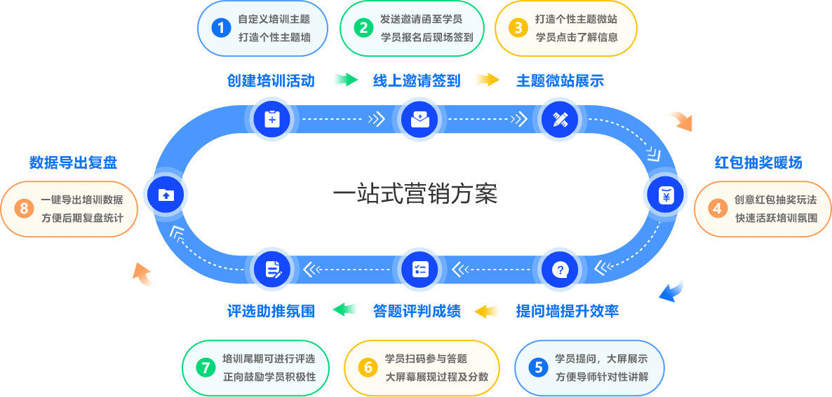 教育培训解决方案