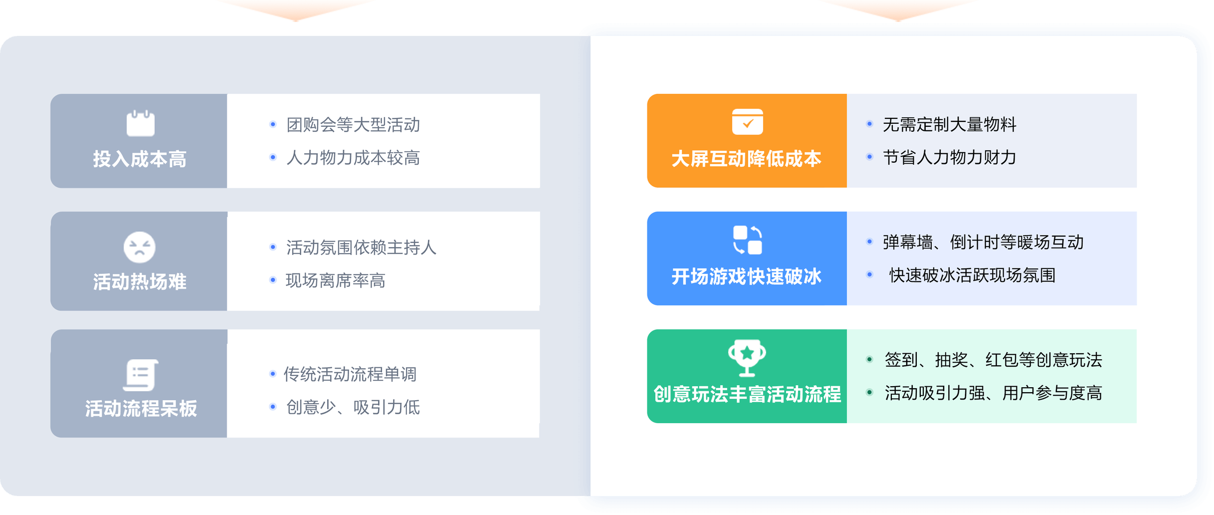 地产家居面临的挑战Hi现场针对性解决方案