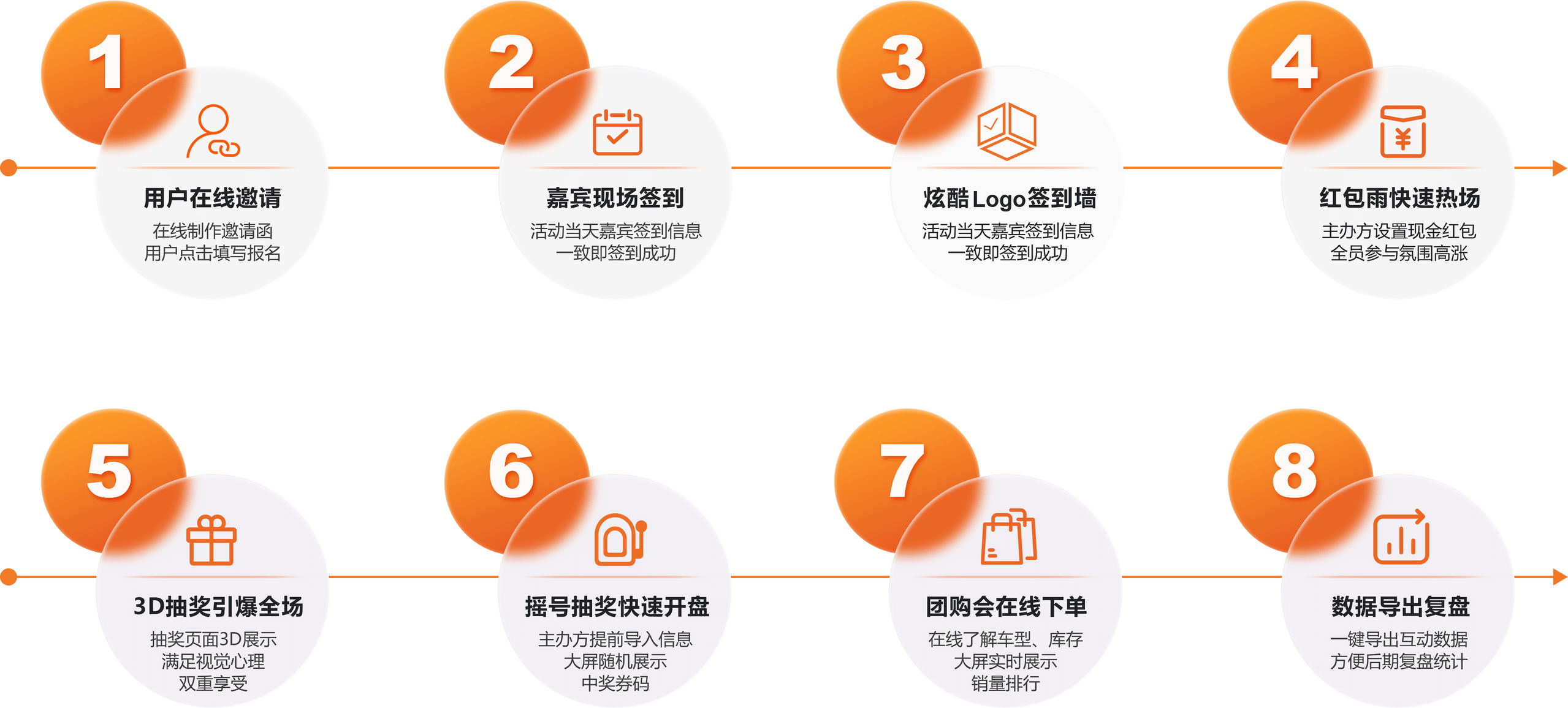 地产家居活动解决方案