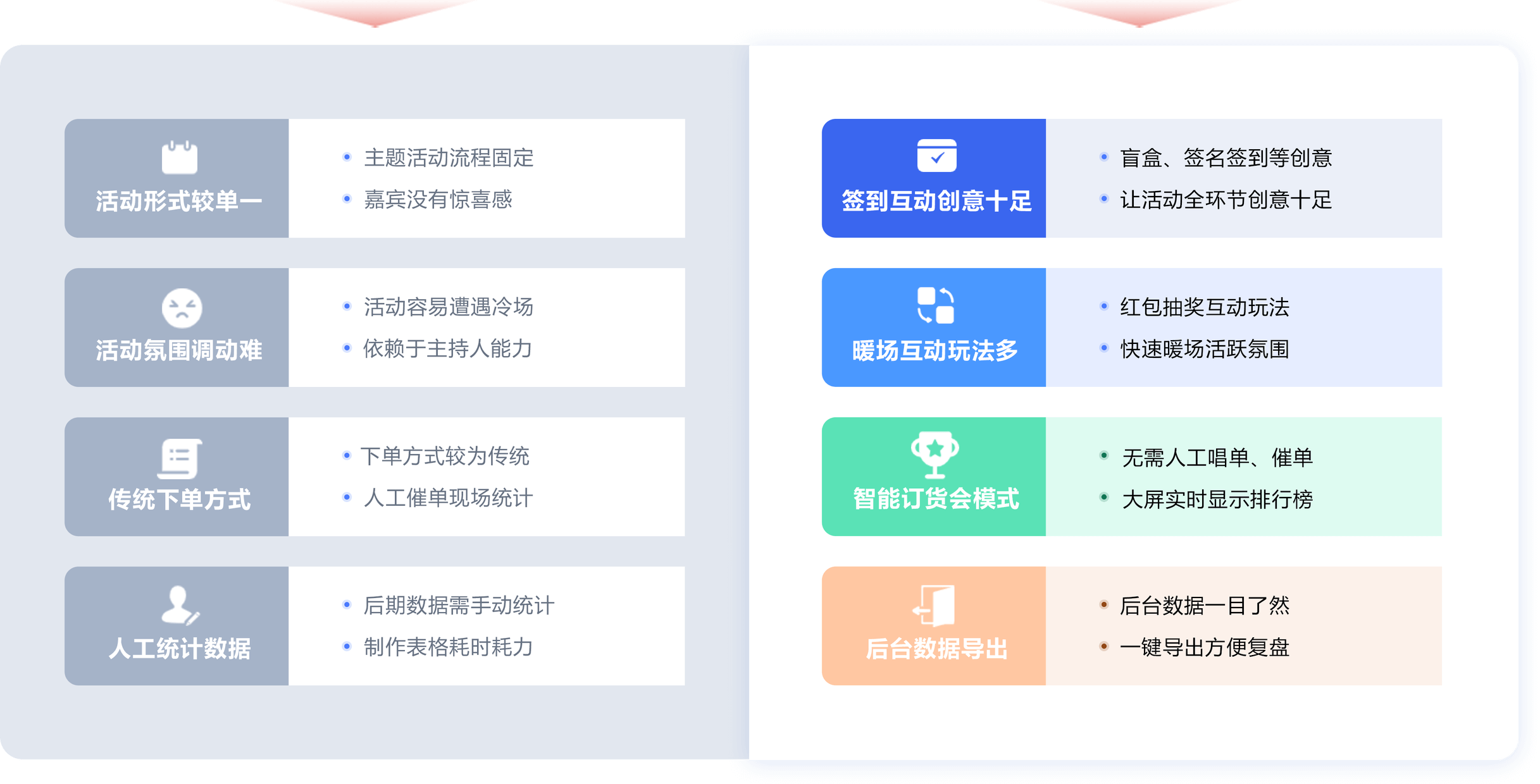 金融保险活动困境Hi现场针对性解决方案