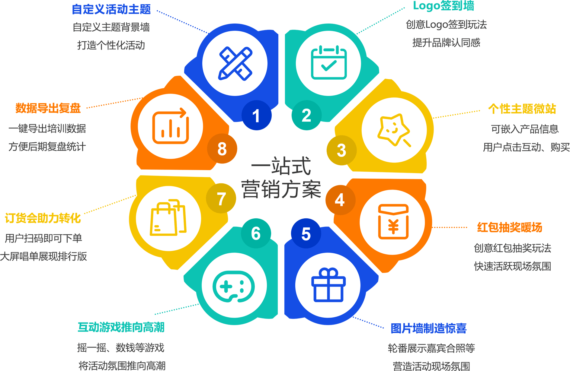 金融保险活动解决方案
