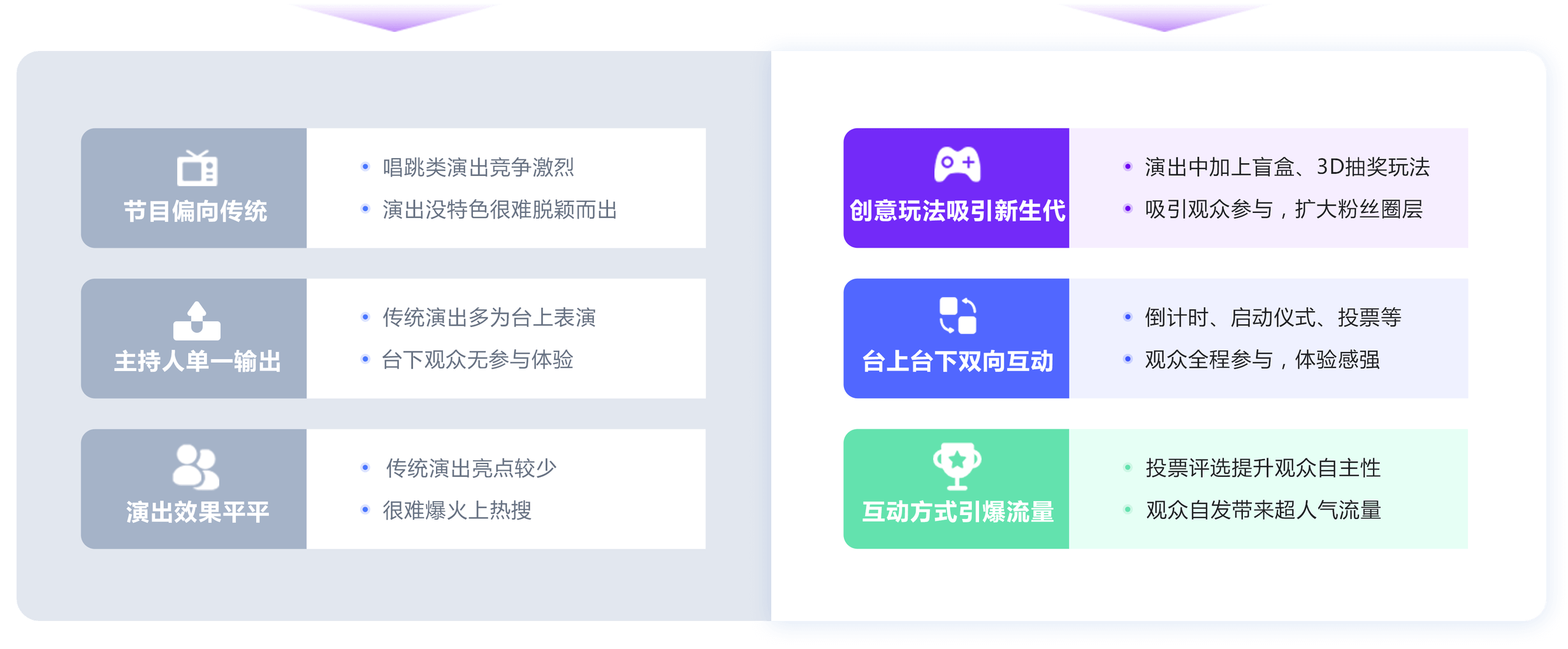 赛事演出面临的挑战Hi现场针对性解决方案