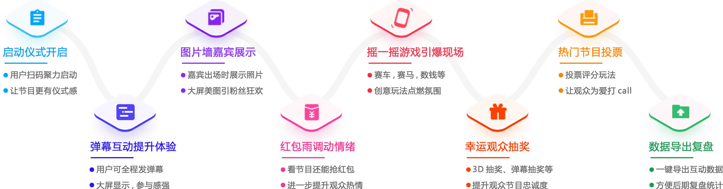 赛事演出活动解决方案