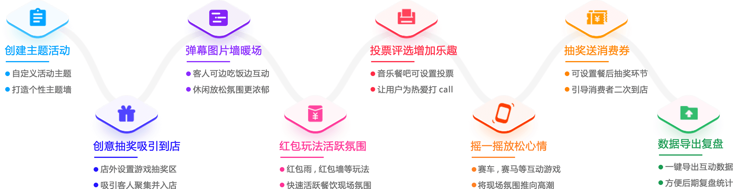 餐饮酒店活动解决方案
