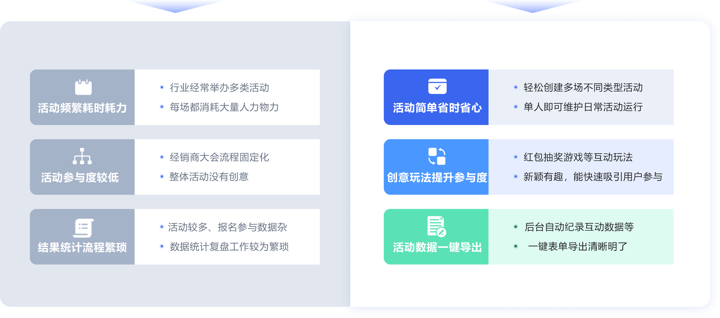 快消新零售面临的挑战Hi现场针对性解决方案
