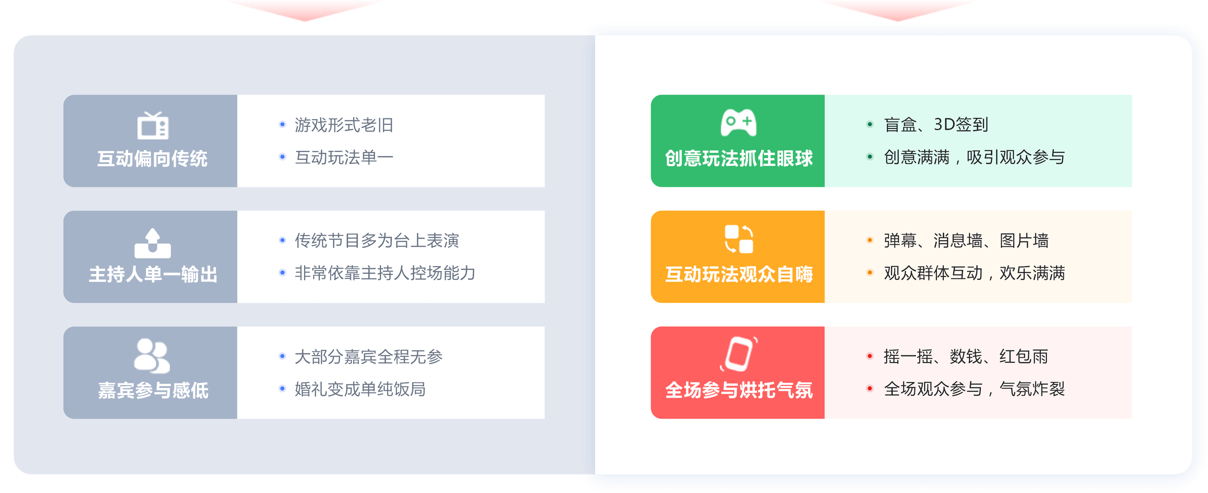 婚庆司仪面临的挑战Hi现场针对性解决方案