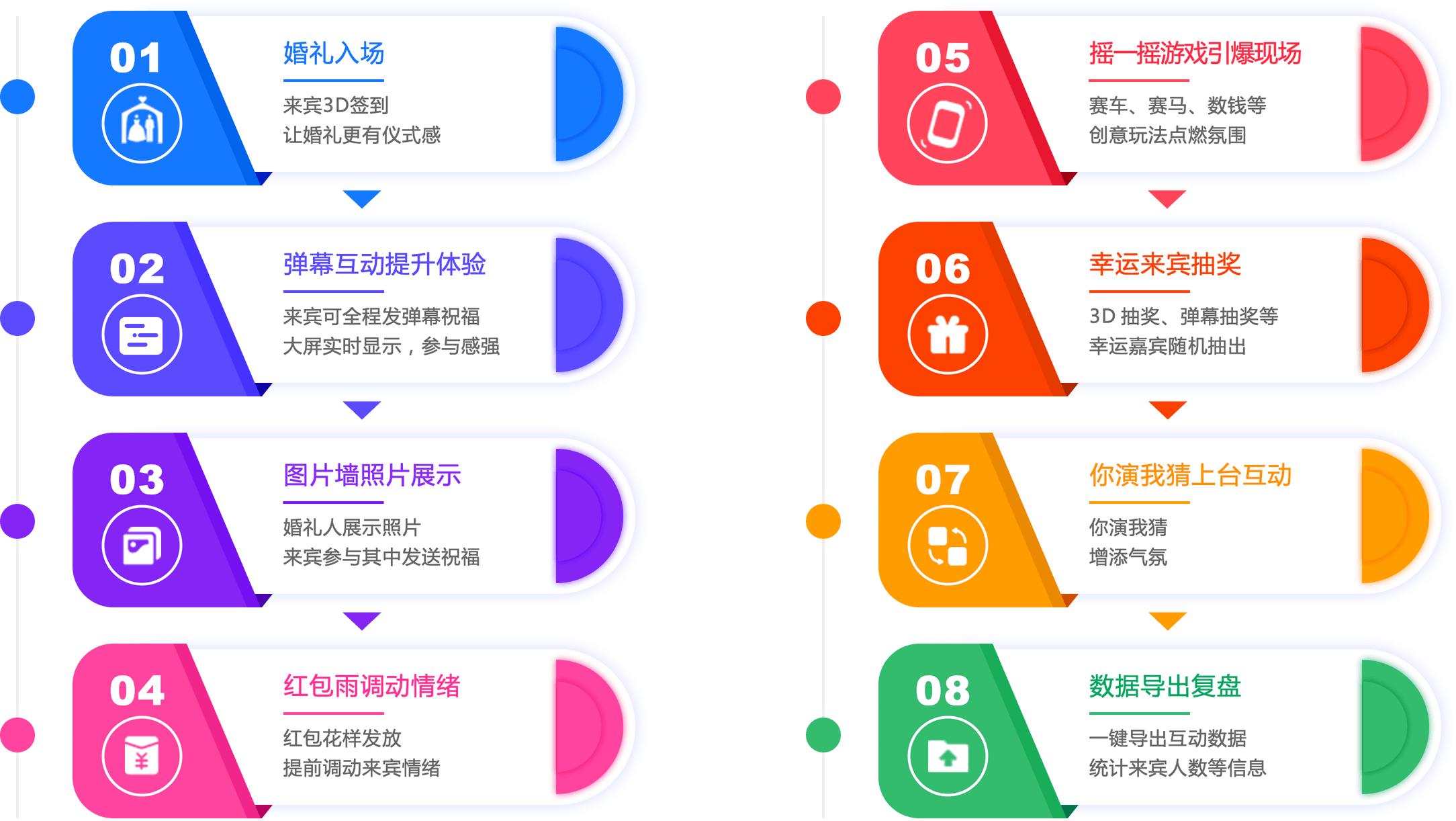 婚庆互动解决方案